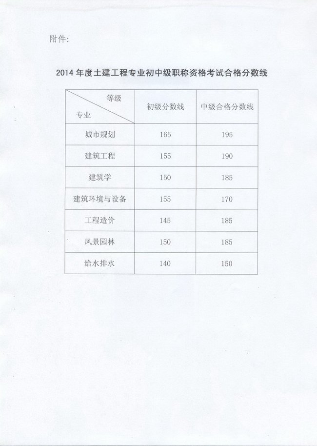 考生如对分数有异议