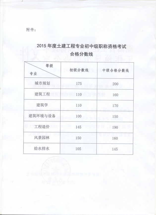公开信息按发布时间滚动