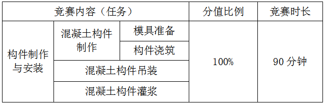 各有关单位